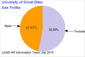 2D pie chart