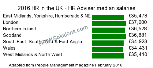 HR and LD survey graphic