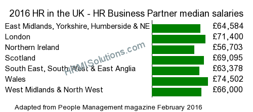 HR and LD survey graphic